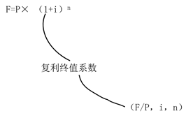 利息的兩種計(jì)算方法 利息的兩種計(jì)算方法