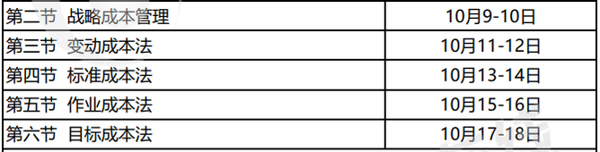 2022年高級會計實務(wù)無憂通關(guān)預(yù)習(xí)方案！學(xué)習(xí)先人一步！
