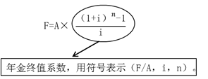 普通年金終值