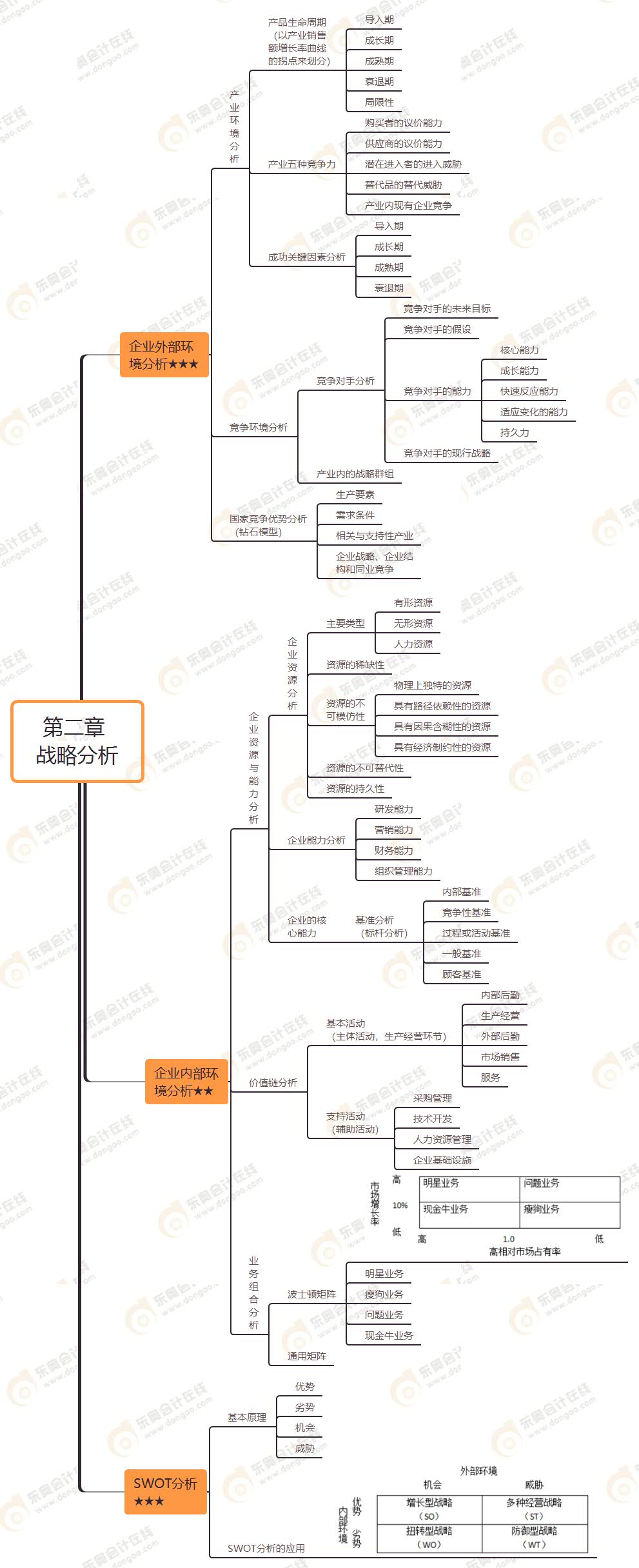 戰(zhàn)略分析整體介紹 戰(zhàn)略分析整體介紹
