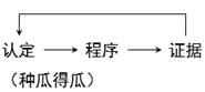 評(píng)價(jià)證據(jù)相關(guān)性時(shí)應(yīng)當(dāng)考慮哪些因素