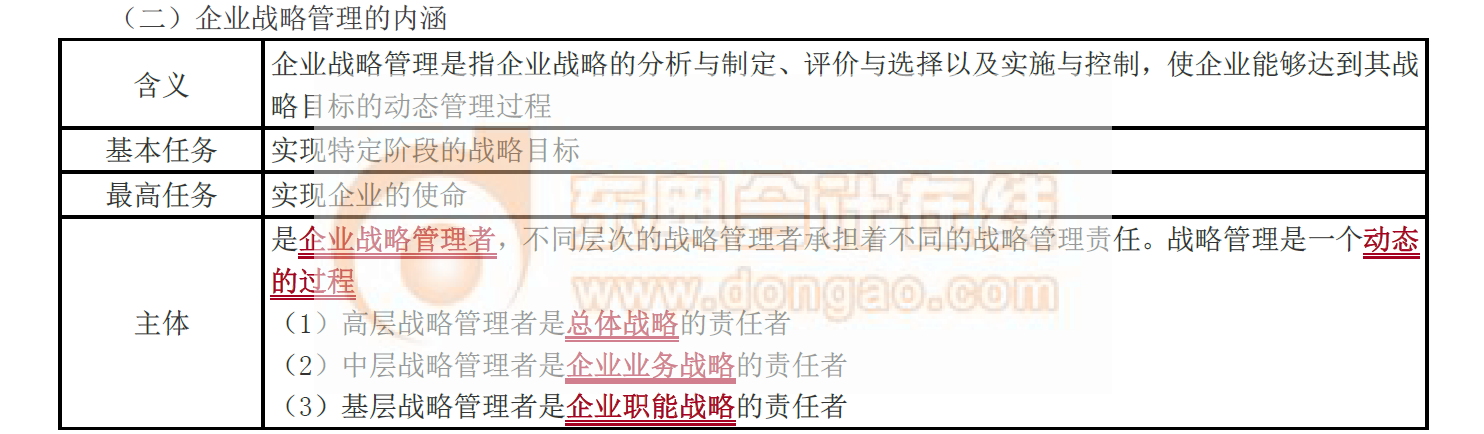 企業(yè)戰(zhàn)略管理的內(nèi)涵