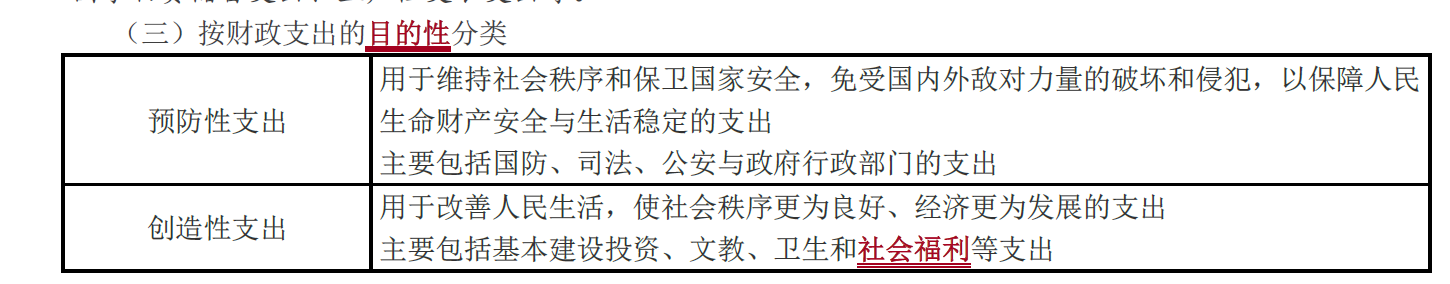 按財(cái)政支出目的性分類