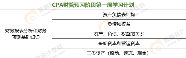 CPA財管預(yù)習階段第一周學習計劃