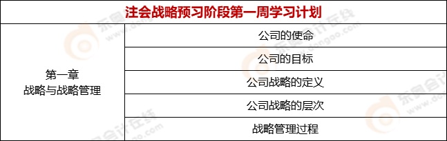 注會戰(zhàn)略預(yù)習(xí)階段第一周學(xué)習(xí)計劃