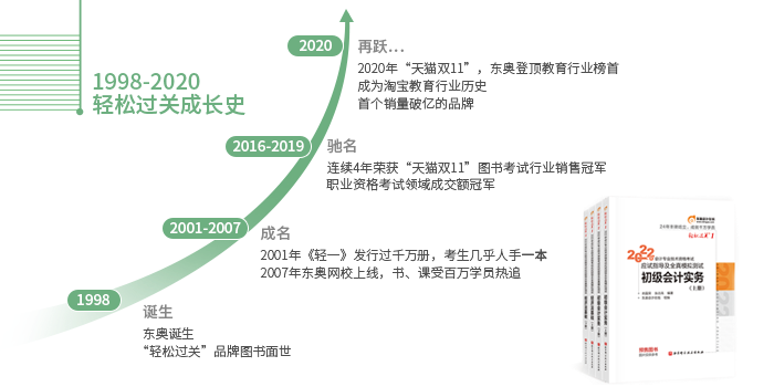 東奧初級會計職稱輕松過關(guān)成長史