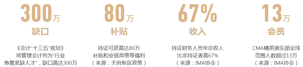 21年cma雙11活動(dòng)