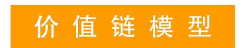價(jià)值鏈模型 (2)