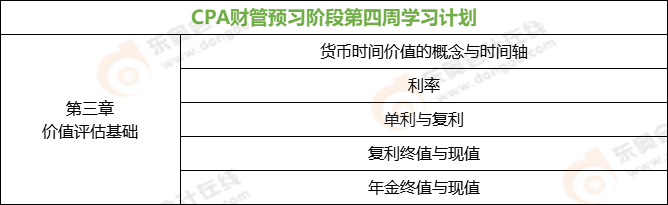 CPA財(cái)管預(yù)習(xí)階段第四周學(xué)習(xí)計(jì)劃
