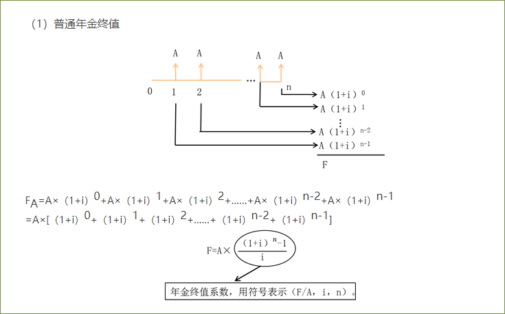 年金的終值與現(xiàn)值