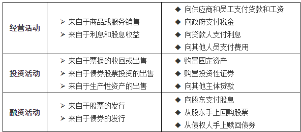 CMA每日一練 CMA每日一練