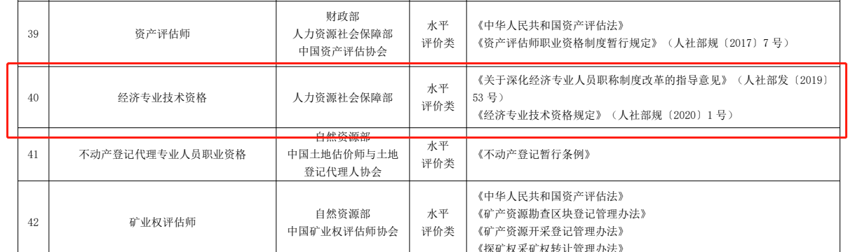 中級經(jīng)濟師中級職稱 中級經(jīng)濟師中級職稱