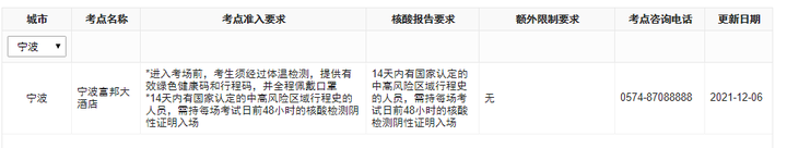 通知！12月ACCA寧波考點最新安排已公布！