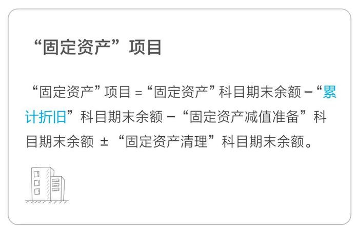 固定資產(chǎn)項目