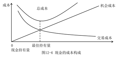現(xiàn)金的成本構(gòu)成 現(xiàn)金的成本構(gòu)成