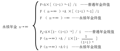 永續(xù)年金 永續(xù)年金