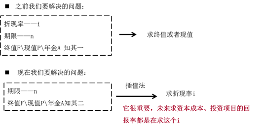 解決什么問題 解決什么問題