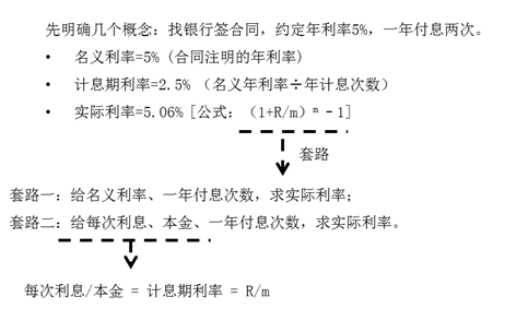 實(shí)際利率套路 實(shí)際利率套路
