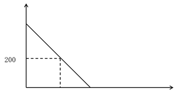 正常情況：往返2天，每天耗用100千克。