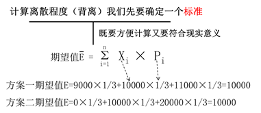 期望值的概念 期望值的概念