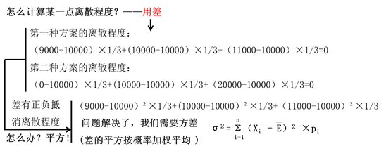 方差的概念 方差的概念