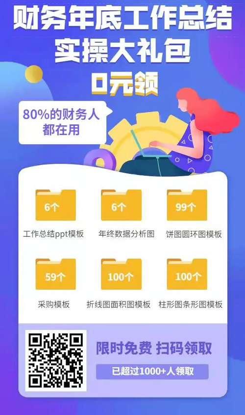 《財(cái)務(wù)年底工作總結(jié)實(shí)操大禮包》