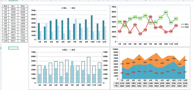 年度收支對比圖