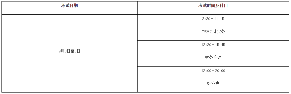 2022年廣東省高級(jí)會(huì)計(jì)師考試考務(wù)信息公布