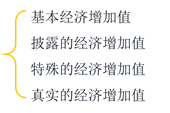 不同含義的經(jīng)濟增加值