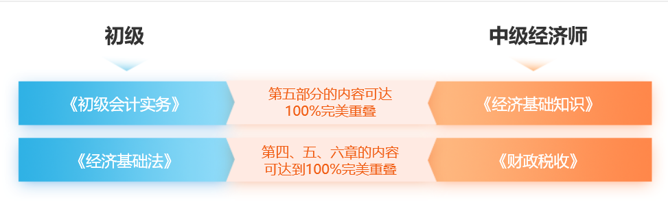 初級會計與中級經(jīng)濟師知識點重疊度高