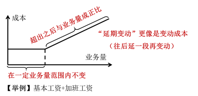 延期變動成本 延期變動成本