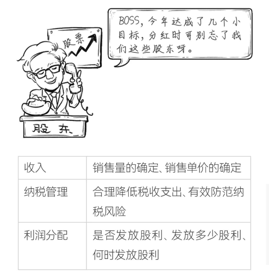 收入與分配管理(1)