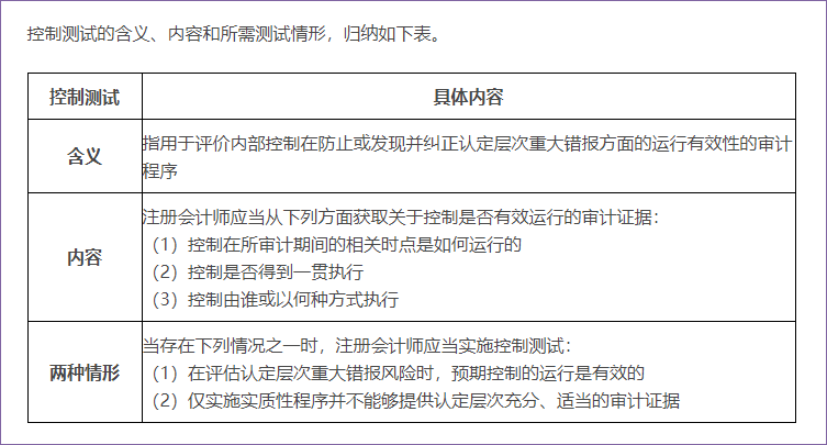 控制測試的含義和要求
