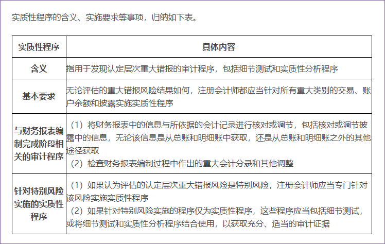 實(shí)質(zhì)性程序含義和要求