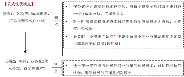 公式法優(yōu)缺點 公式法優(yōu)缺點