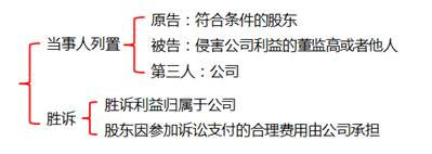 訴訟細(xì)節(jié)