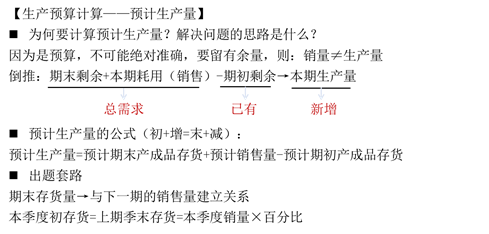 預(yù)計生產(chǎn)量 預(yù)計生產(chǎn)量