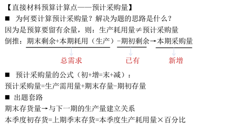 預(yù)計采購量 預(yù)計采購量