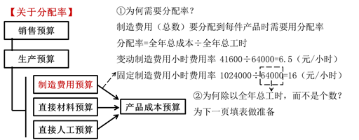 關(guān)于分配率 關(guān)于分配率