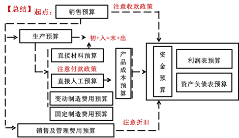 總結(jié) 總結(jié)