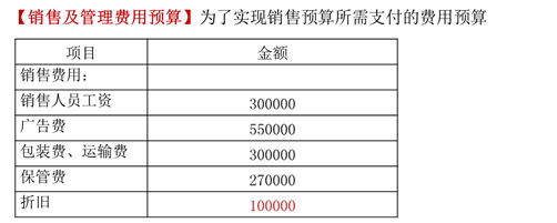 銷售及管理費用預(yù)算 銷售及管理費用預(yù)算