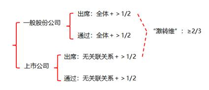 人數(shù) 人數(shù)