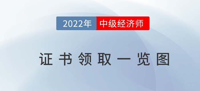 一圖了解21年中級(jí)經(jīng)濟(jì)師合格證書(shū)領(lǐng)取時(shí)間線(xiàn) 一圖了解21年中級(jí)經(jīng)濟(jì)師合格證書(shū)領(lǐng)取時(shí)間線(xiàn)