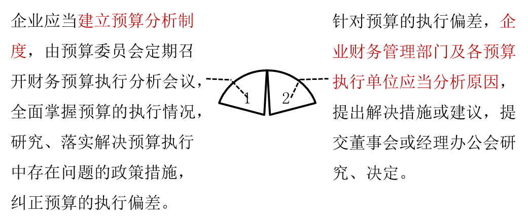 預(yù)算分析 預(yù)算分析