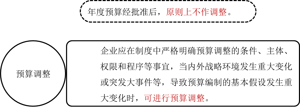 預(yù)算調(diào)整 預(yù)算調(diào)整