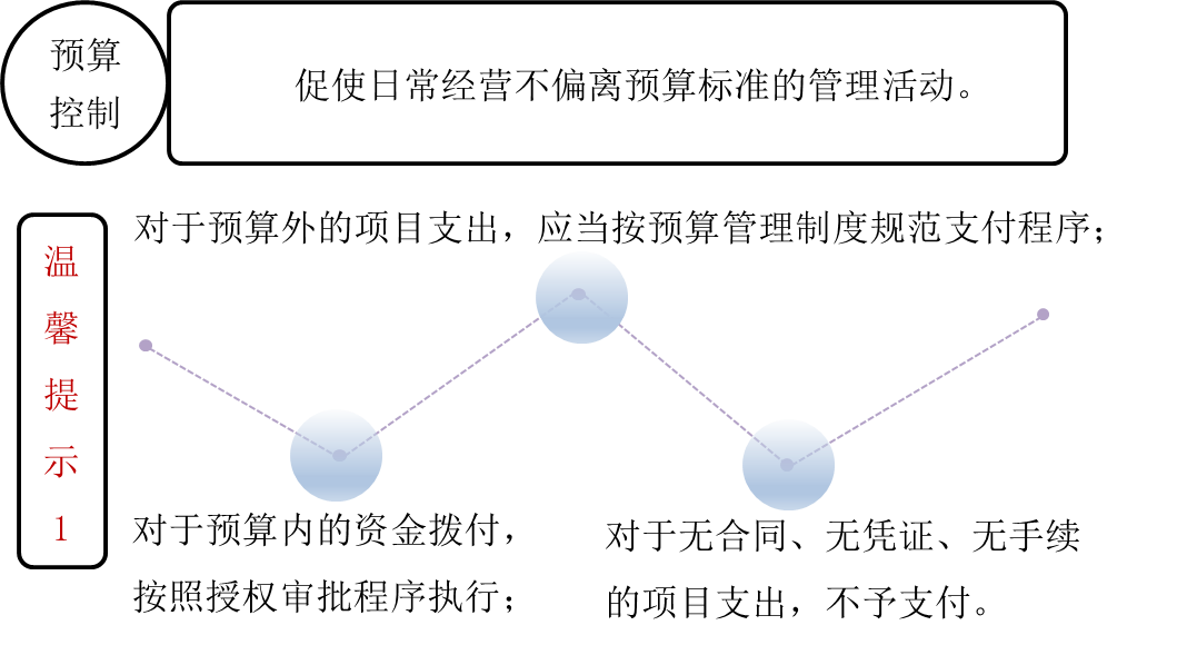 預(yù)算控制 預(yù)算控制