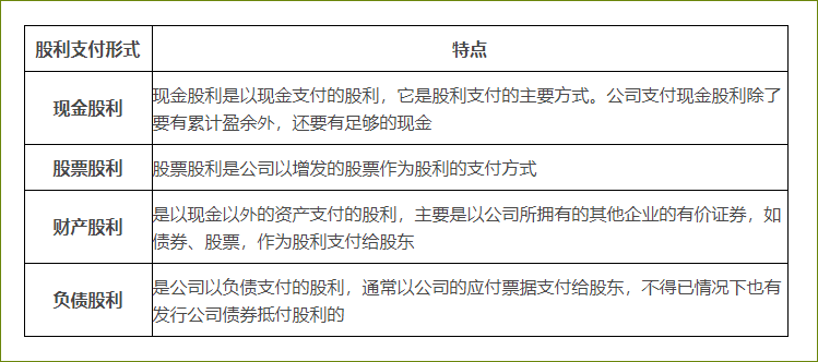股利的種類