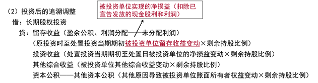 投資后的追溯調整