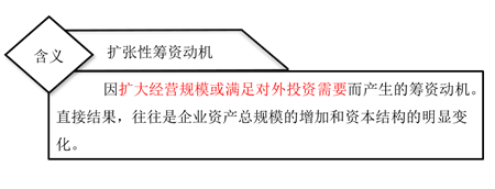 擴(kuò)張性籌資動(dòng)機(jī) 擴(kuò)張性籌資動(dòng)機(jī)