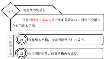 調(diào)整性籌資動(dòng)機(jī) 調(diào)整性籌資動(dòng)機(jī)